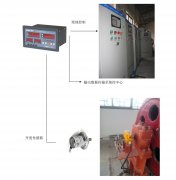 橋機、門機、啟閉機開度儀監(jiān)控