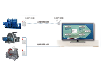 錨機(jī)、絞纜機(jī)監(jiān)測系統(tǒng)