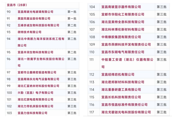 祝賀！微特再入選全國(guó)繼續(xù)支持專精特新“小巨人”企業(yè)