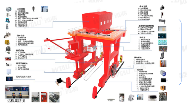 帶你揭秘微特水電站智能門機(jī)應(yīng)用了哪些技術(shù)？